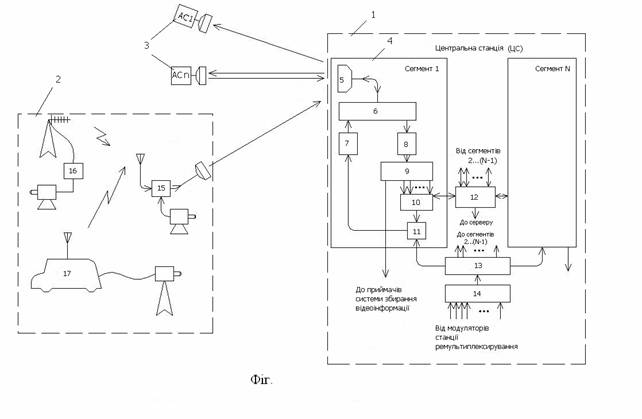 Figure 1 for UKRAINIAN PATENT № 36562, 27.10.2008